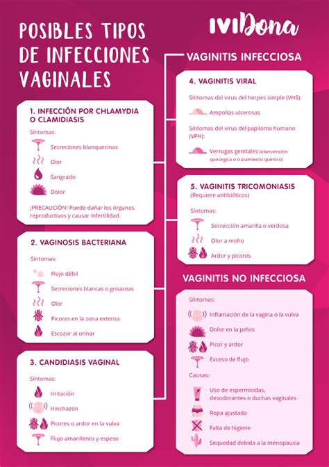 Infección Vaginal Estos Son Los Tipos Más Comunes