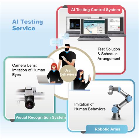 Ai Testing Service Allion Labs