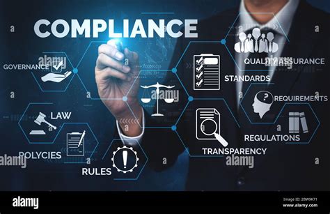 Compliance Rule Law And Regulation Graphic Interface For Business