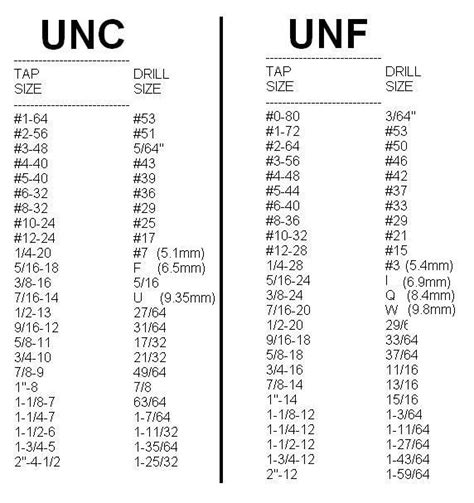 Unc And Unf Size Chart Drill Bit Sizes Machinist Tools Tool Sheds