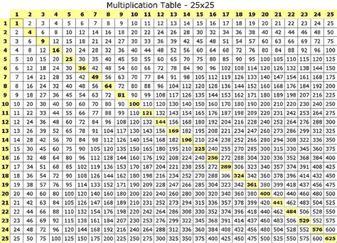 Printable Multiplication Tables 30 X DuŠan Čech