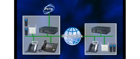 Panasonic Ip Network Options Overview