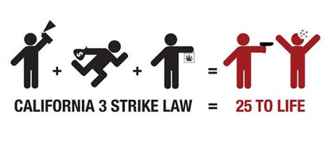 California Three Strikes Law Penal Code 667 B I Pc Criminal Law
