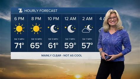 Mary Beths Forecast Mainly Clear Not As Cool Tonight