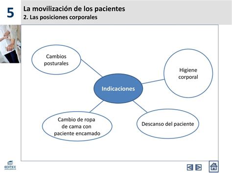 La movilización de los pacientes ppt descargar