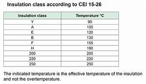 Insulation Class Or Temperature Class According To Cei 15 26 Acl