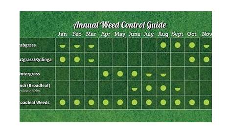 weed warrior trimmer head compatibility chart