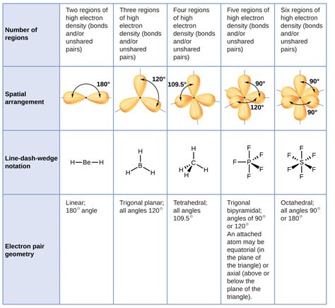 52 Molecular Shape Chemistry Libretexts