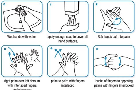 As Coronavirus Spreads What You Need To Know About Handwashing And The