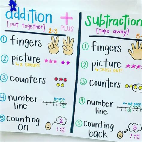 Kindergarten Lessons And Ideas On Instagram I Am Loving This Anchor