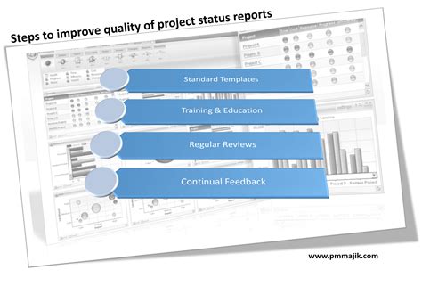 How To Improve The Quality Of Project Status Reports Pm Majik