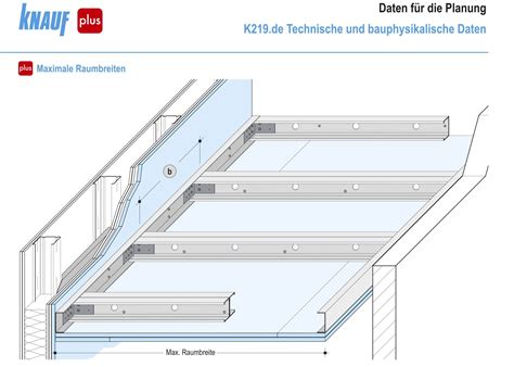 Große raumhöhen abgesenkt werden oder vorspringende tr. K219.de Freitragende Fireboard-Decke A1 (F90)