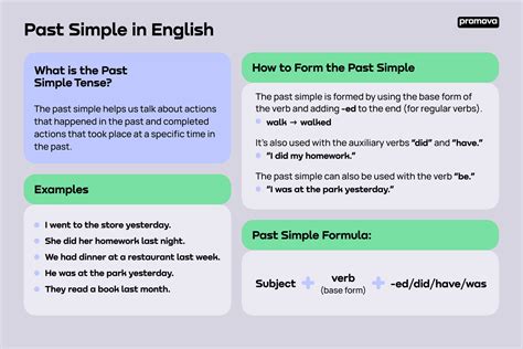 Simple Past Tense Video Lessons Examples Explanations Off