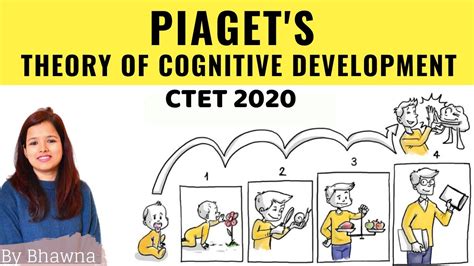 CTET Piaget S Theory Of Cognitive Development In Simple Language YouTube