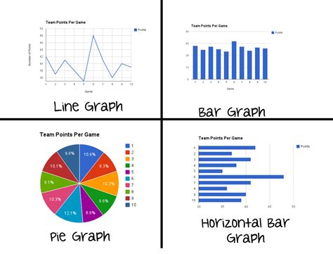 Charts And Graphs Images