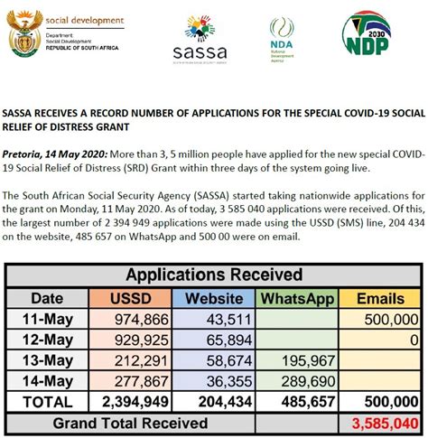 The agency said the following: Sassa Srd Status Check : Check Your Sassa R350 Pay Day ...