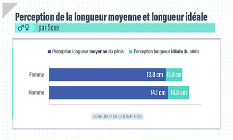 Taille Du Pénis Réalité Vs Préjugés Sondage Réalisé Sur 2000 Personnes Zava