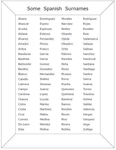 Spanish Last Names Jadelasopa