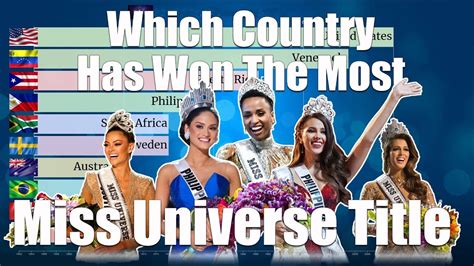 Miss Universe Winners 1952 2019 Youtube