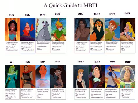 Pin By Kaitlyn Huber On Disney Mbti Disney Movies Mbti Personality