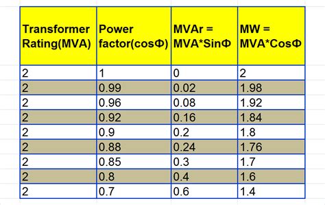 Why Transformer Rated In Kva Not In Kw Electrical Volt