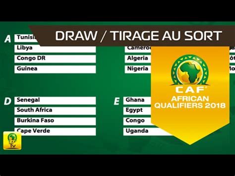 L'algérie, championne d'afrique en titre, a hérité d'un groupe a, composé du burkina faso, du niger et de djibouti, largement à sa portée, au 2e tour des éliminatoires de la coupe du monde 2022, selon le tirage au sort effectué mardi 21 janvier au caire. Tirage au sort Coupe du Monde de la FIFA 2018 ...