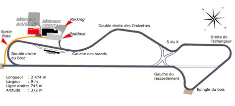 Issoire est un circuit en france. Location de circuit terre et asphalte en Auvergne