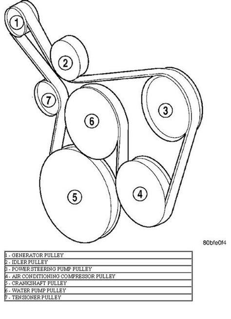 Buy jeep wrangler tj lighting parts and accessories at morris 4x4 center. 2001 Jeep Wrangler 4.0L with AC Serpentine Belt Diagram - serpentinebelthq.com