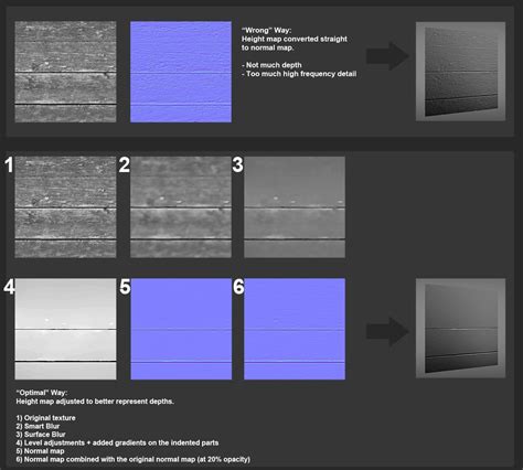 Splodgy Wood Normal Maps