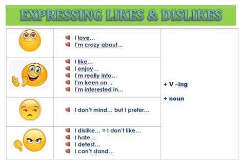 B1 Meeting Point Expressing Likes And Dislikes