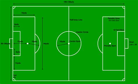 Goalpost dimensions mean football goal post. football field dimensions | Football pitch, Football field ...