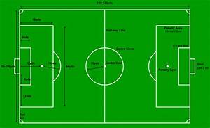 Football Field Dimensions Football Pitch Football Field