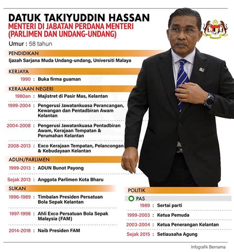 Теперь мы рекомендуем загрузить первый результат takiyuddin hassan dedah sebab utama pas. Inilah Biodata dan Latar Belakang Senarai Menteri dalam ...