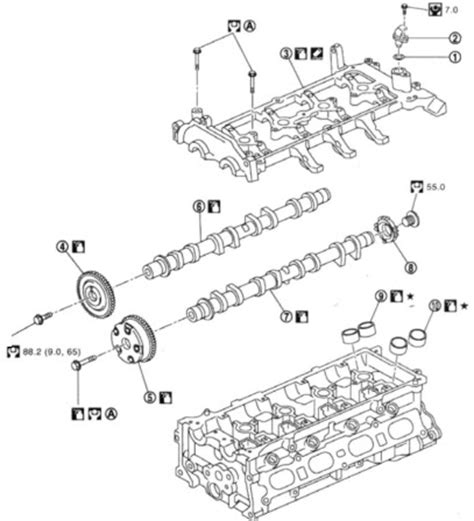 Nissan p engine service manual. Nissan Qashqai MR20DE engine diagram :: Engine Diagram