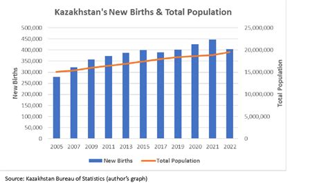 Tackling East Asias Demographic Implosion The Astana Times