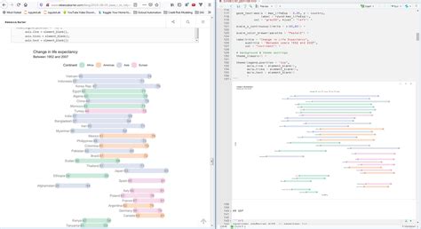 R How To Set Scaling Fit Resolution Of Plots In Rmarkdown Files And