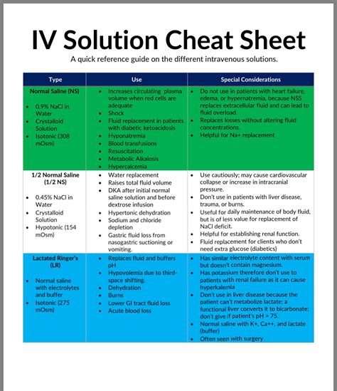 Iv Fluids Guide And Cheat Sheets Free Download Iv Solutions