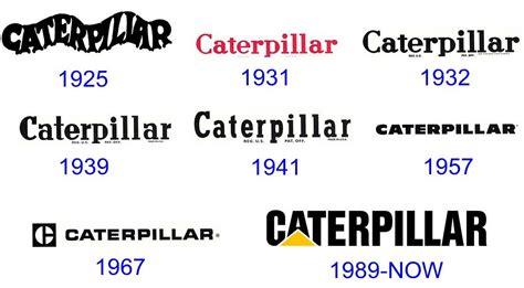 Caterpillar Logo And Its History Logomyway