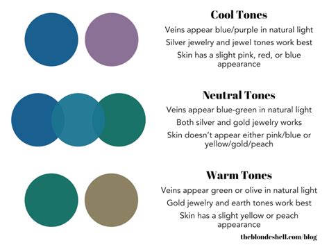 Matching clothing color to skin tone. Younique Touch Liquid Concealer Color Matching Guide
