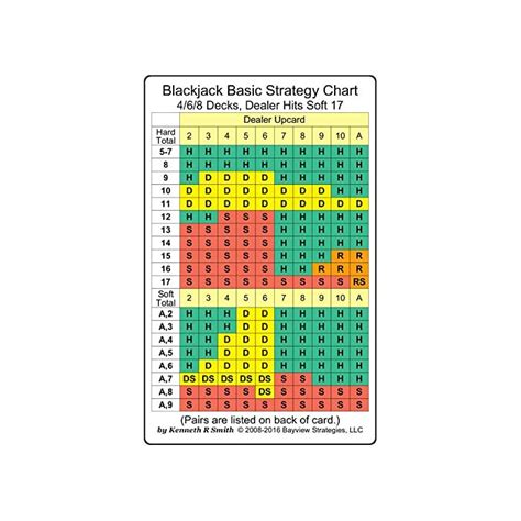 Buy Blackjack Basic Strategy Chart 468 Decks Dealer Hits Soft 17