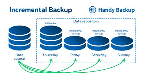Incremental Backup Software For Windows And Linux