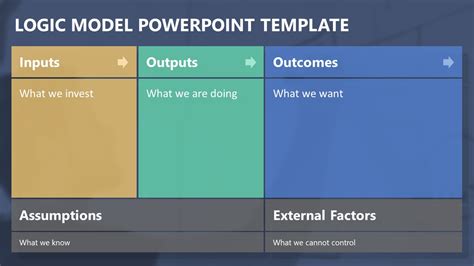 Powerpoint Logic Model Template Slidemodel