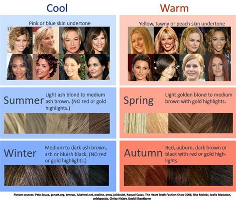 Skin Tone And Hair Color Chart Fashionblog
