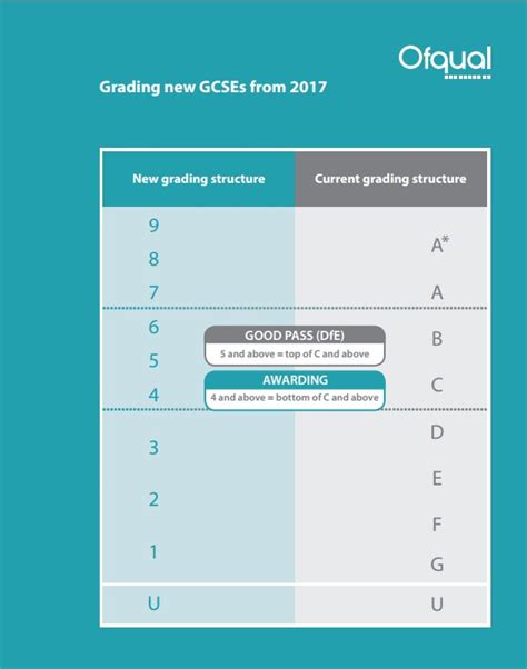 The GCSE Grading System Explained Parent Info