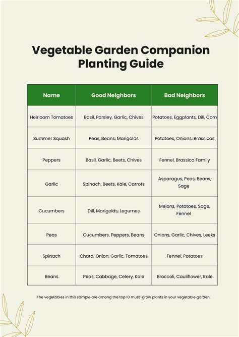 Vegetable Garden Companion Planting Chart In Illustrator Pdf