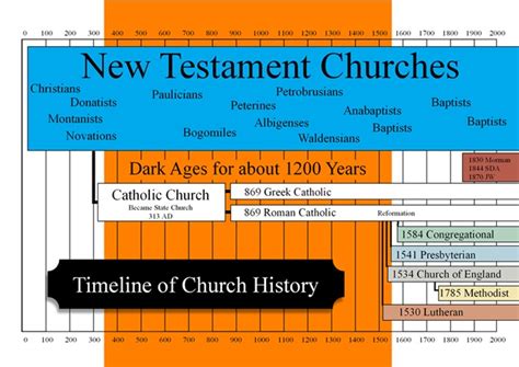 What Is A Baptist Church Northside Baptist Church