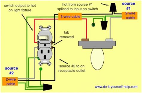Wiring diagrams for ground fault circuit interrupter receptacles. Light Switch Wiring Diagrams - Do-It-Yourself-Help with Combo Switch Outlet Wiring Diagram ...