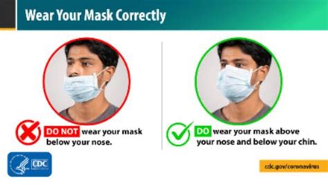 Guidance On Masks And Face Coverings
