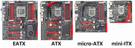 What Are Motherboard Form Factors Technipages