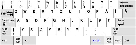 Tastatura Romana Storeday